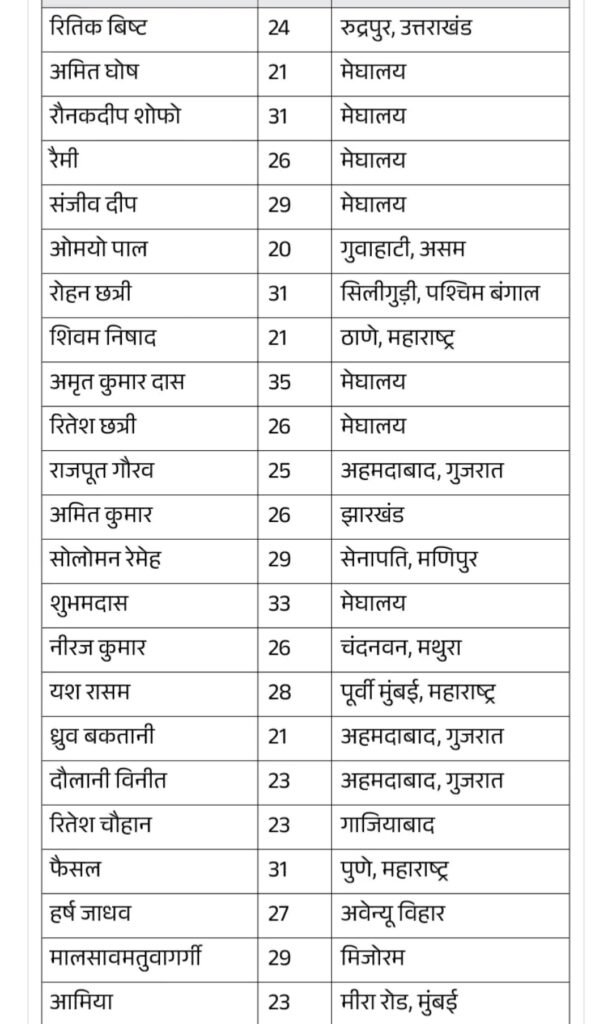 पकडे गए लोग